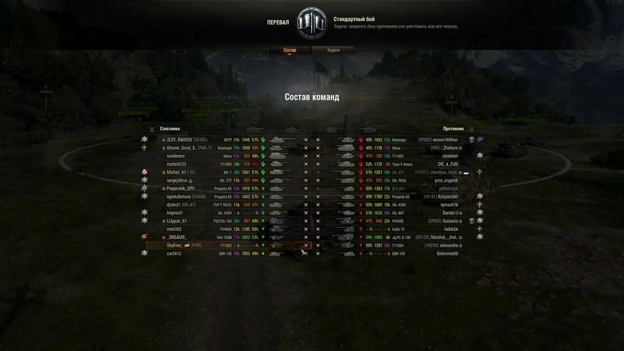 Льготный уровень боёв в World of Tanks. Сколько бета тестеров вот. Льготным уровнем боев. Сколько Альфа тестеров в вот.