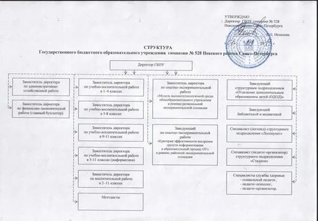 Региональный режим