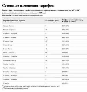Сезонные коэффициенты ржд на 2025 год