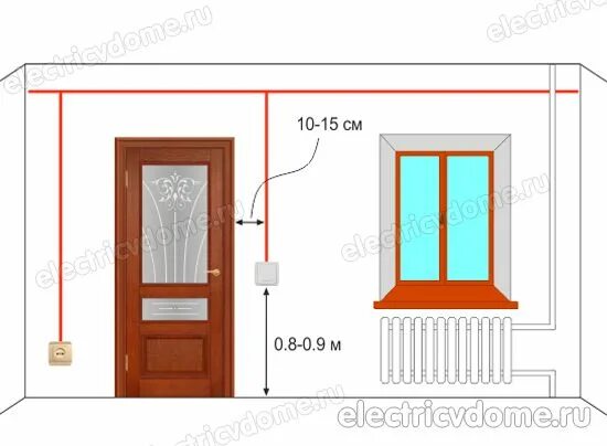 Высота монтажа розеток и выключателей от пола. На каком расстоянии ставить выключатель. Розетка от газовой плиты. На каком расстоянии ставить выключатель. На каком расстоянии ставить выключатель.