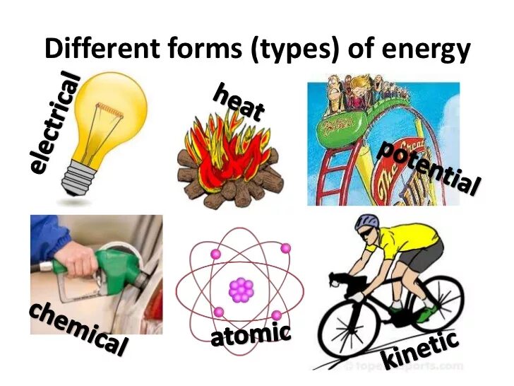 Different Types of Energy. Forms of Energy. Types of Energy resources. Different kinds of Energy. Different resources