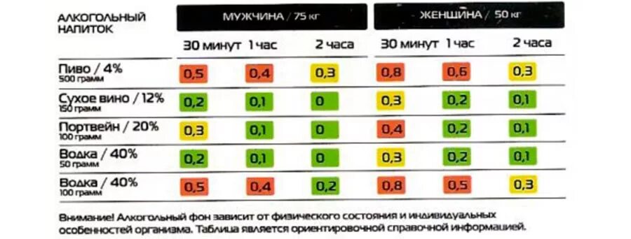 После шампанского через сколько можно за руль