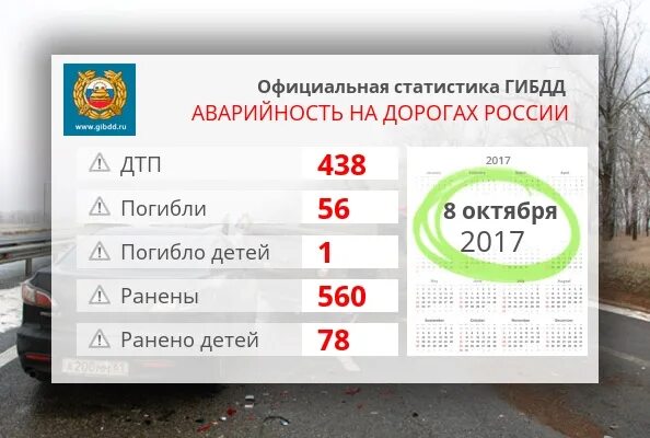 Статистика дтп на 2022 год. Статистика дтп за месяц. Причины дтп статистика. Статистика аварий на автомобильном транспорте 2021 год. Статистика дтп за месяц.