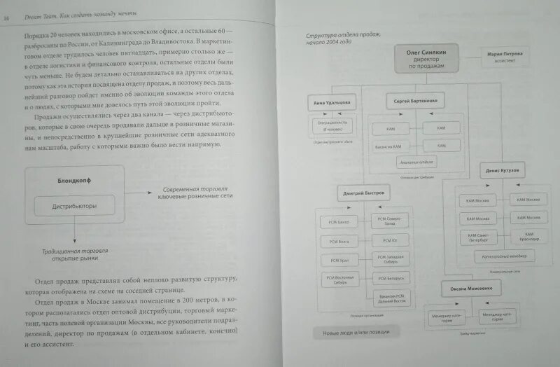 Создание команды книга. Как формировать команду. Авдеев в. Создание команды книга. Полная вовлеченность брайан трейси.