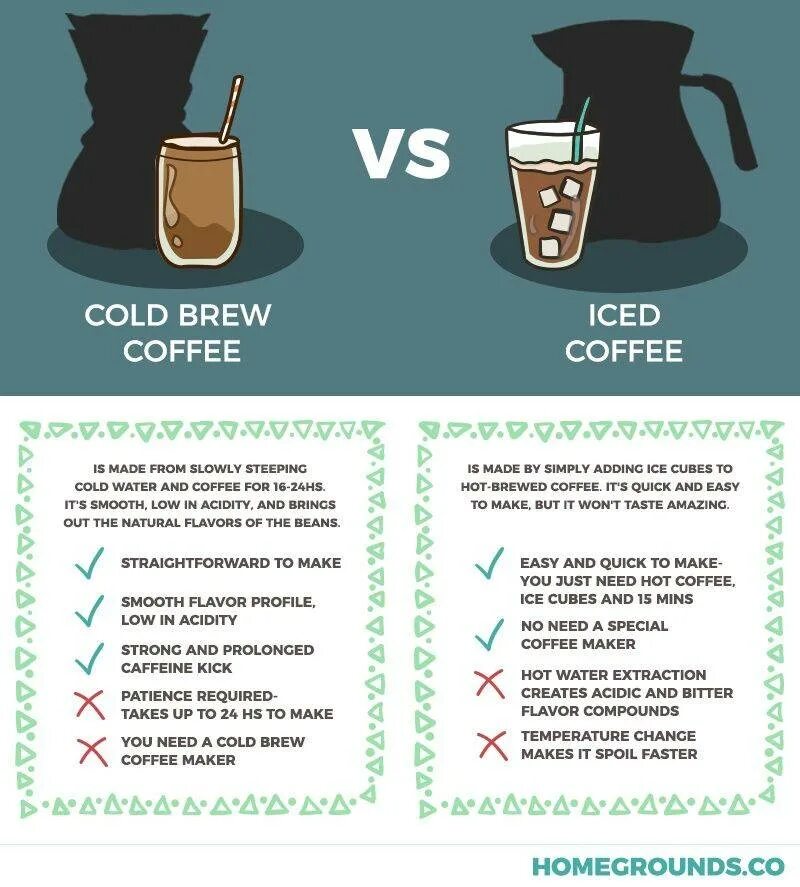 How to make coffee
