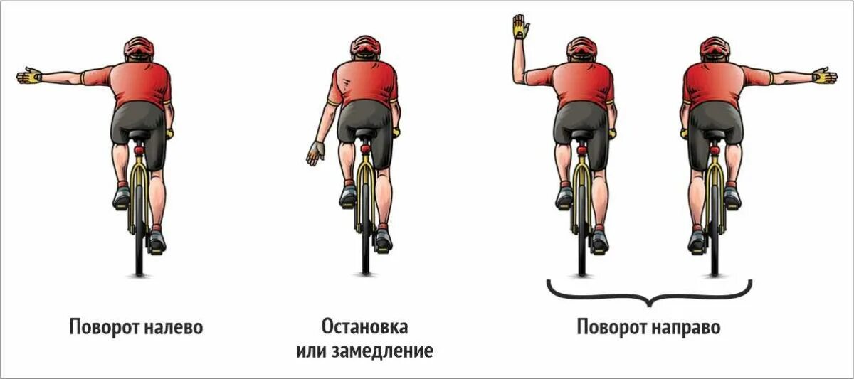 Подача сигнала рукой. Как правильно показывать поворот. Знаки велосипедистов руками на дороге. Сигналы поворота велосипедиста. Сигналы велосипедиста.