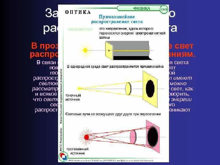 Закон прямолинейного распространения света. Прямолинейное распространение света. Прямолинейное распространение света физика. Закон прямолинейного распространения света в однородной среде.