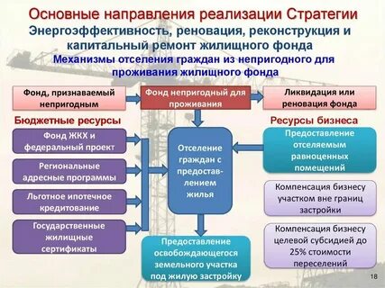 Жкх 2030