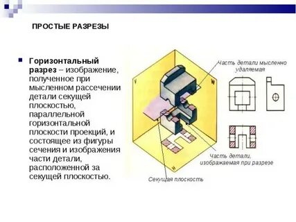 Разрезом называется изображение полученное при