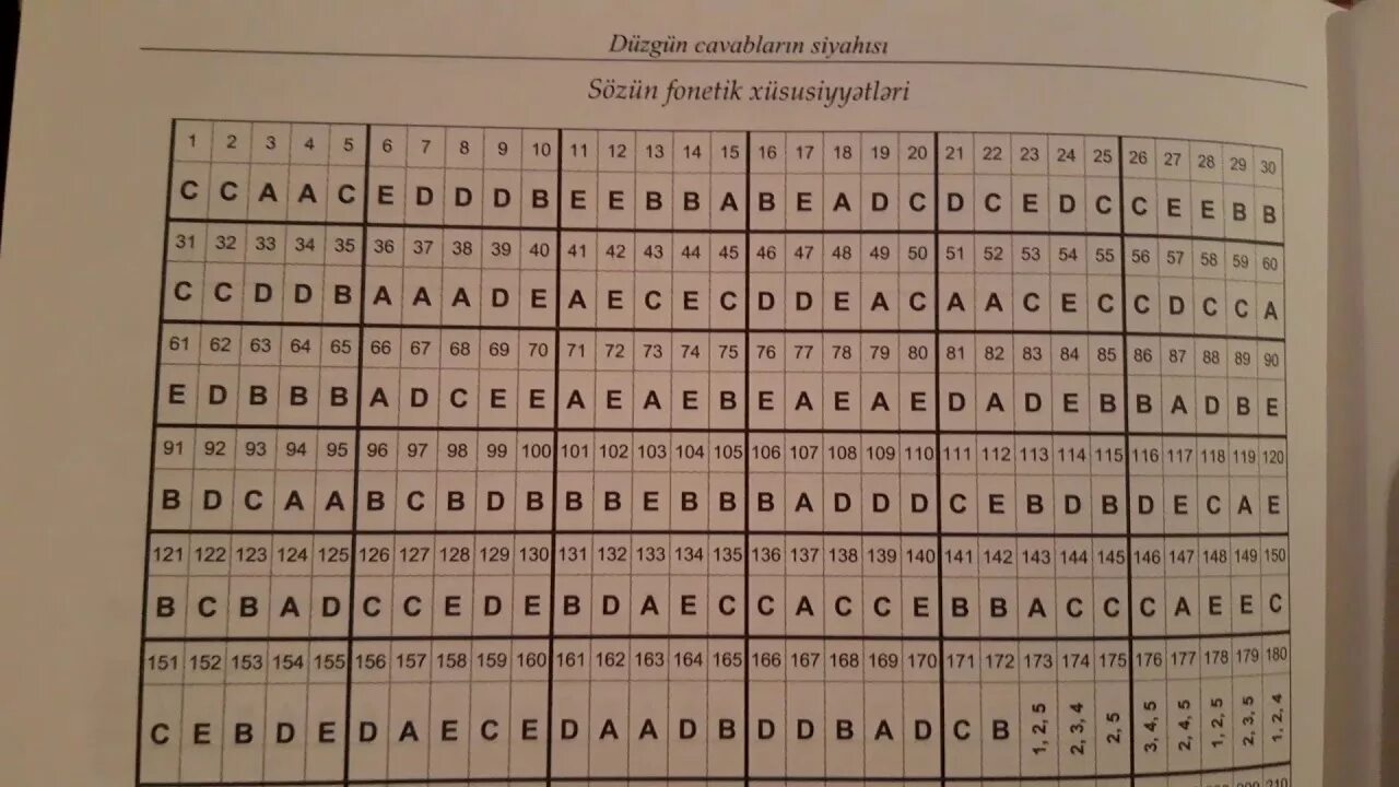 Azerbaycan dili test. Test toplusu. dim cavablari. ingilis dili test toplusu. azərbaycan test toplusu.