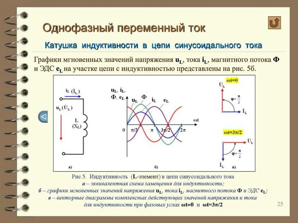 Сила тока и напряжения на элементах цепи переменного тока. Трехфазное переменные цепи тока. Векторная диаграмма токов индуктивного тока. Векторная диаграмма для однофазной цепи переменного тока. Исследование катушки индуктивности