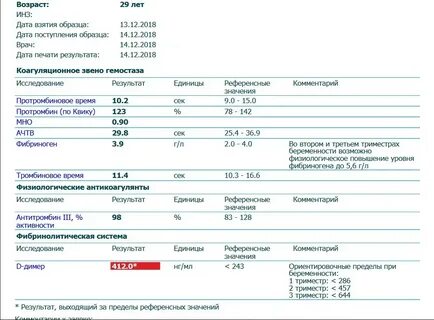 Результат выходящий за пределы референсных значений