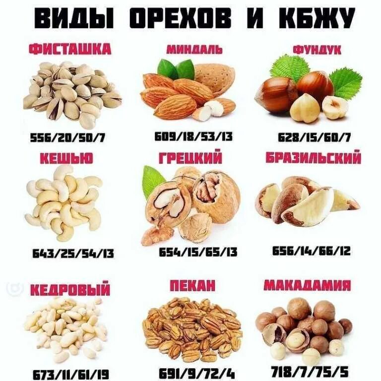 Орехи килокалории