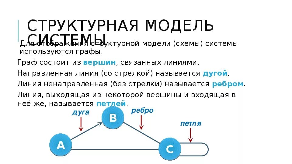 Структурными моделями являются. Структурная модель. Что используется для отображения структурной модели схемы системы. Смешные структурные модели. BCL структурная модель.