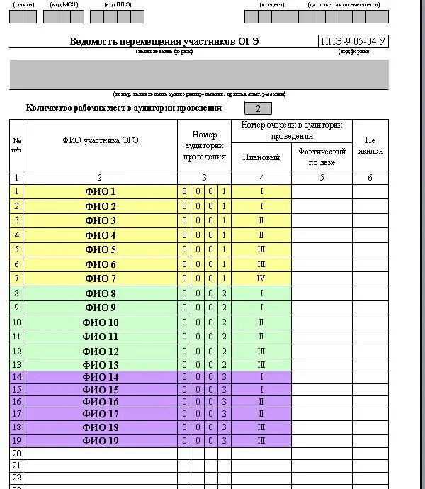 Ппэ 12 02 ведомость коррекции. Ведомость перемещения участников экзамена. Форме ППЭ-05-04-У «ведомость перемещения участников экзамена». Ведомость проведения ГИА-9 В ППЭ. ППЭ 05 04 У ведомость перемещения.