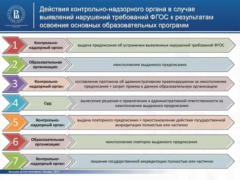 Контрольно-надзорные органы. Виды контрольно надзорных органов. Структура контрольно-надзорного органа. Надзорные органы виды контроля.