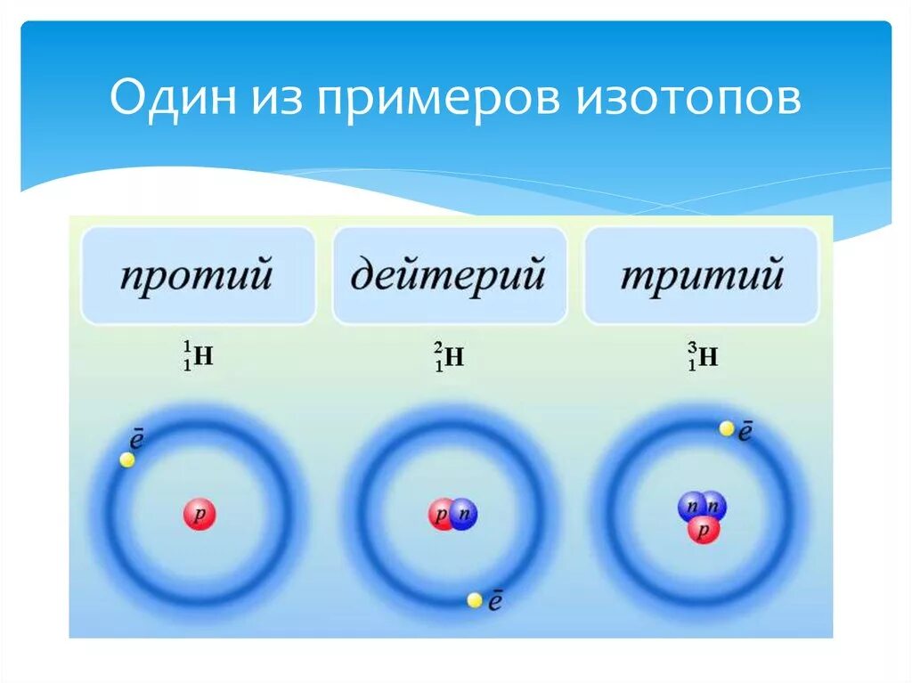 Изотопы примеры. Изотопы это в химии. Примеры изотопов в химии. Примеры изотопов в физике.