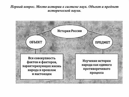 История и структура исторической науки