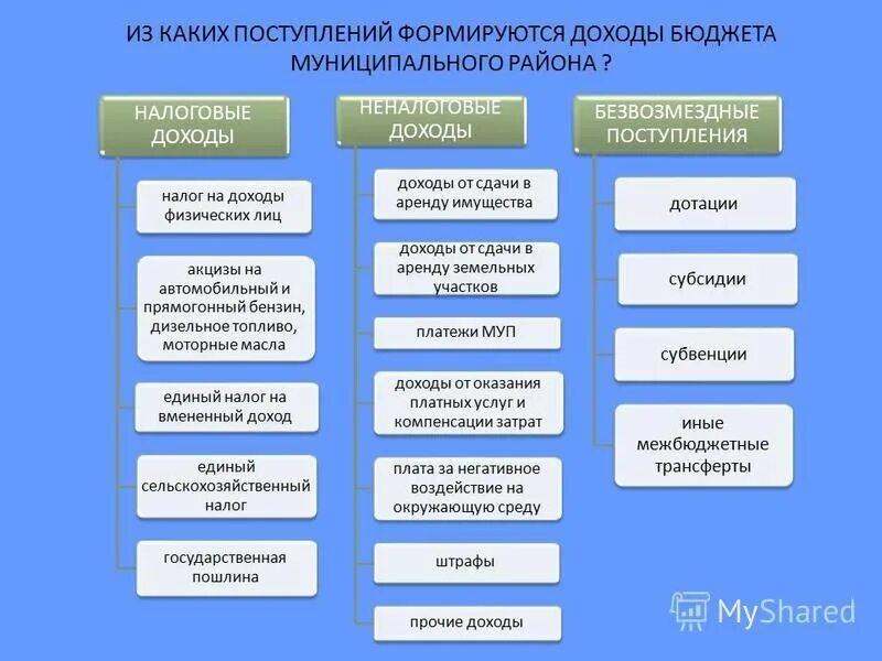 Субсидии унитарных предприятий из бюджета. Субсидии унитарных предприятий из бюджета