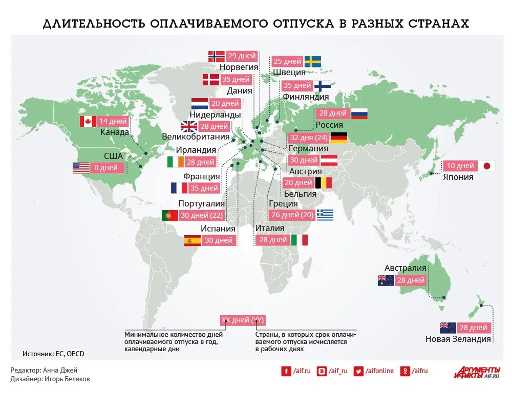 Продолжительность отпуска по странам. Количество дней отпуска по странам. Количество дней отпуска в разных странах. Оплачиваемые отпуска в разных странах.