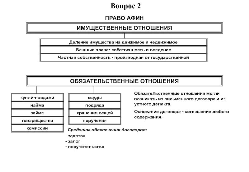 Схема управления афинским полисом. Схема управления афинами при солоне. Схема управления в древних афинах. Схема управления афинами после реформ солона. Возникновение афинского государства реформы тезея солона и клисфена.