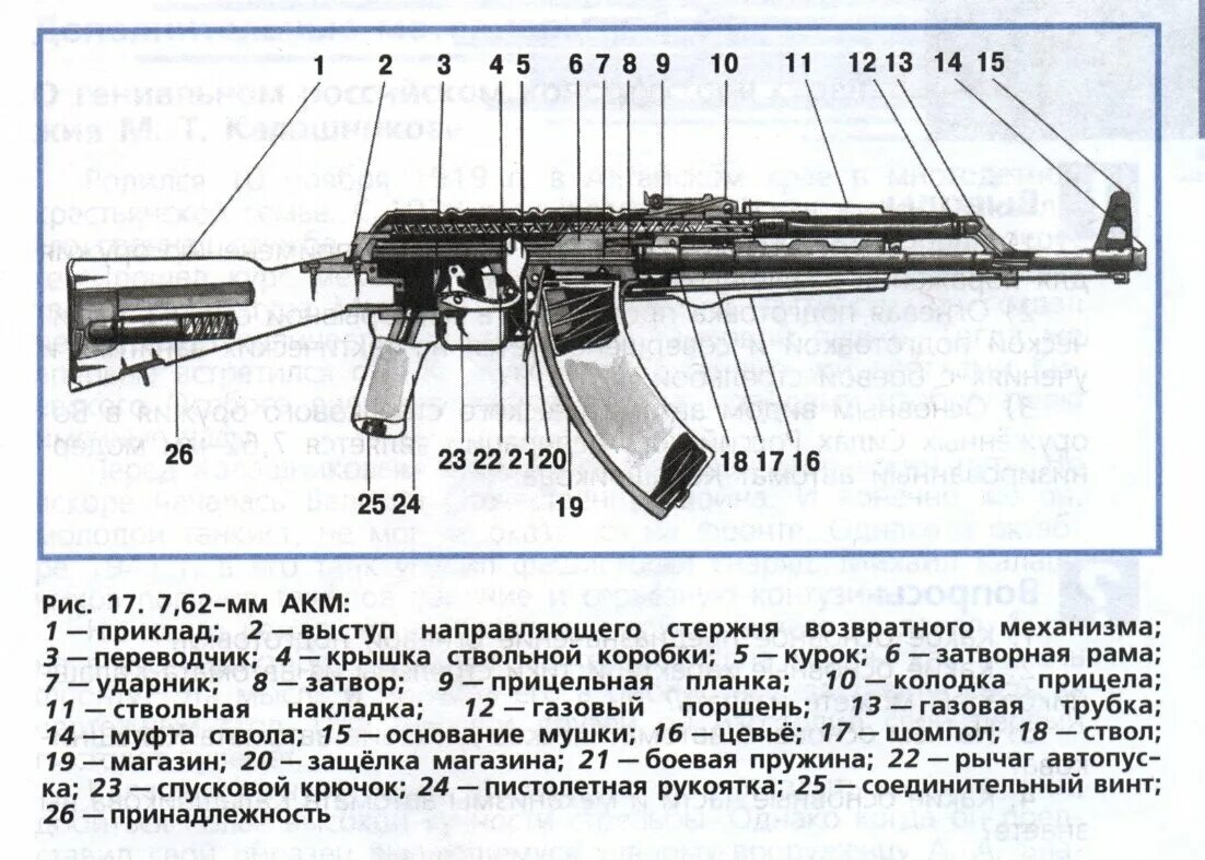 Легкий основные части. Автомат Калашникова АК-47 строение. Автомат АКМ 7.62 схема. АК-74 автомат Калибр 7.62. Строение автомата Калашникова ак74 детали.