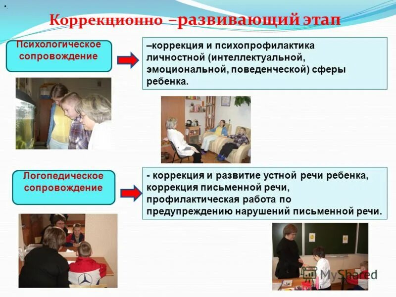 Комплексное психологическое обследование ребенка. Комплексное психолого-медико-педагогическое обследование ребенка. Особенности обследования детей. Комплексное психолого-медико-педагогическое обследование ребенка. Обследование ребенка педагогом.