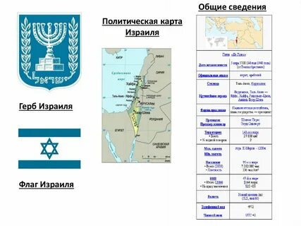 Национальный символ на гербе израиля