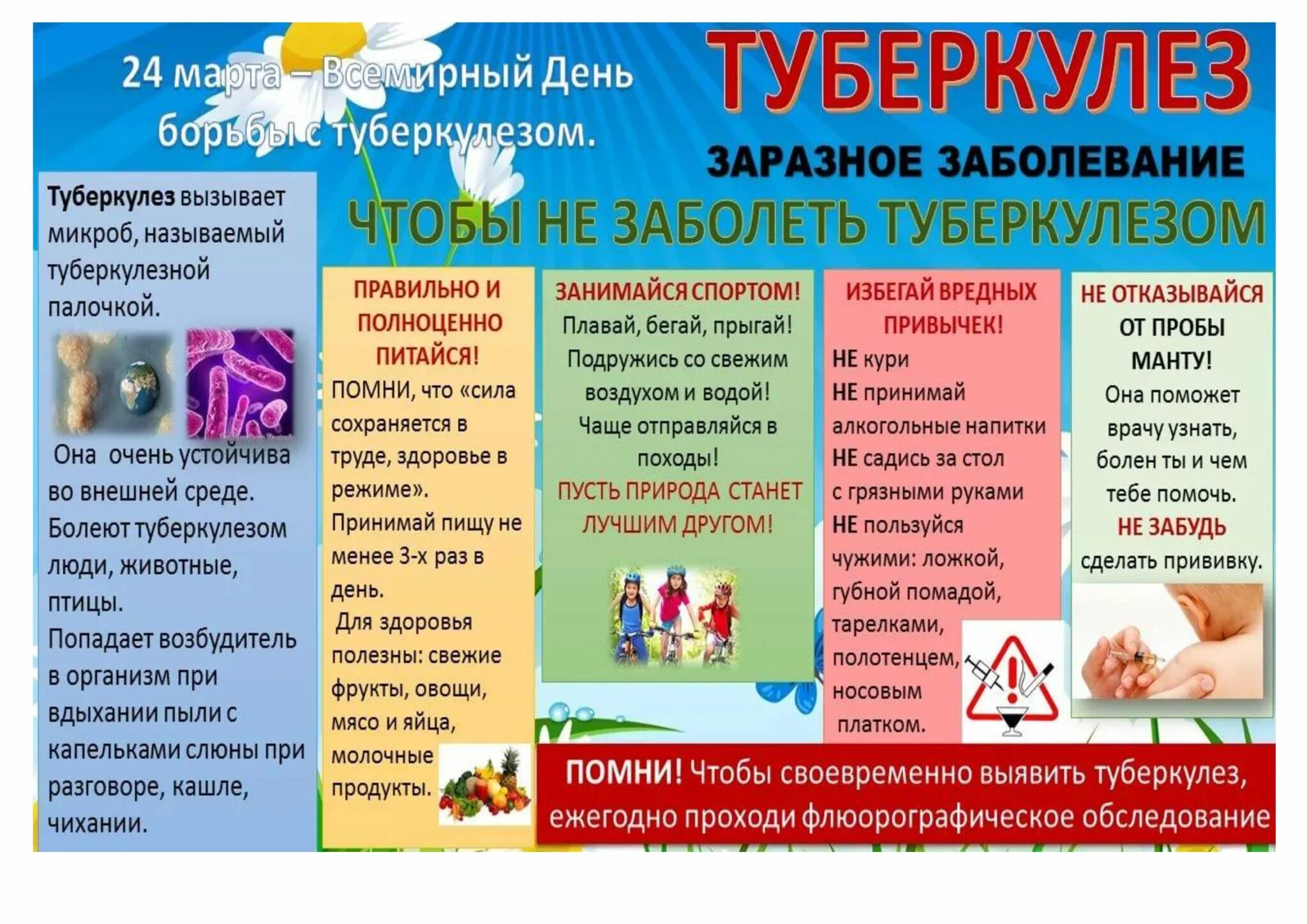 Санбюллетень профилактика туберкулеза