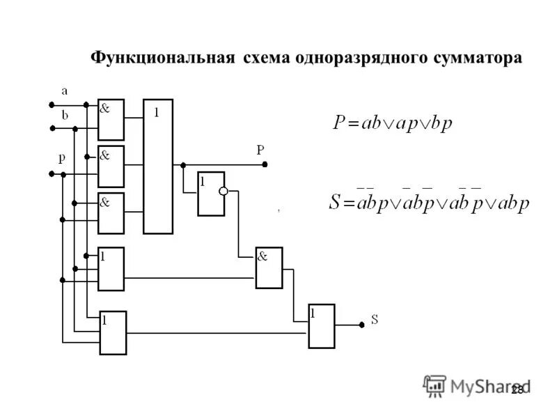 Функциональная логика. Функциональная схема комбинационного полусумматора. логическая схема одноразрядного сумматора. функциональная схема двухразрядного полного сумматора. привести функциональную схему двухразрядного сумматора.