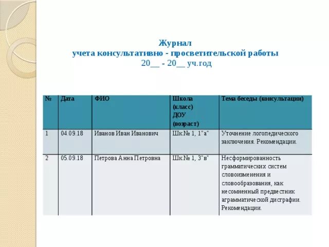 Отчет логопеда в школе. Журнал консультаций учителя логопеда в ДОУ. Журнал учёта консультаций учителя-логопеда. Журнал учета консультаций логопеда с педагогами. Журнал учета консультаций логопеда с родителями образец.