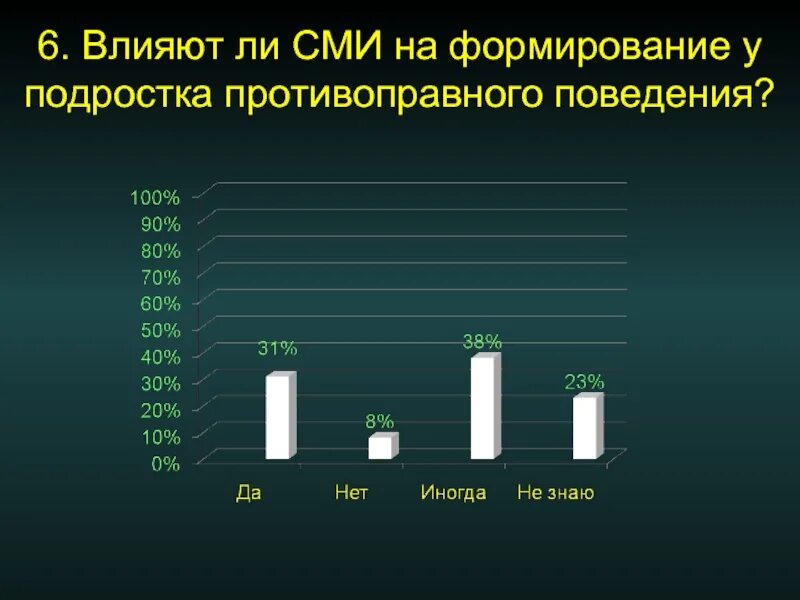 Сми в формировании личности подростка. Влияние СМИ на подростков. Влияние средств массовой информации. Проблема влияния СМИ на подростка. Статистика влияния СМИ на подростков.