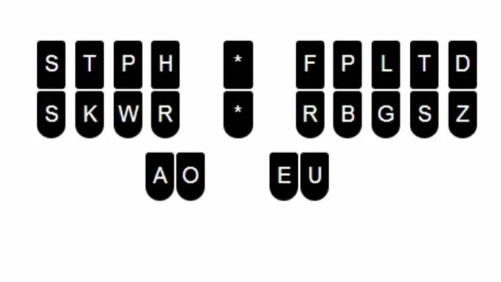 Machine keyboard. Steno keyboard. steno in regular keyboard. gemini pr steno keyboard. gemini pr steno latyout.