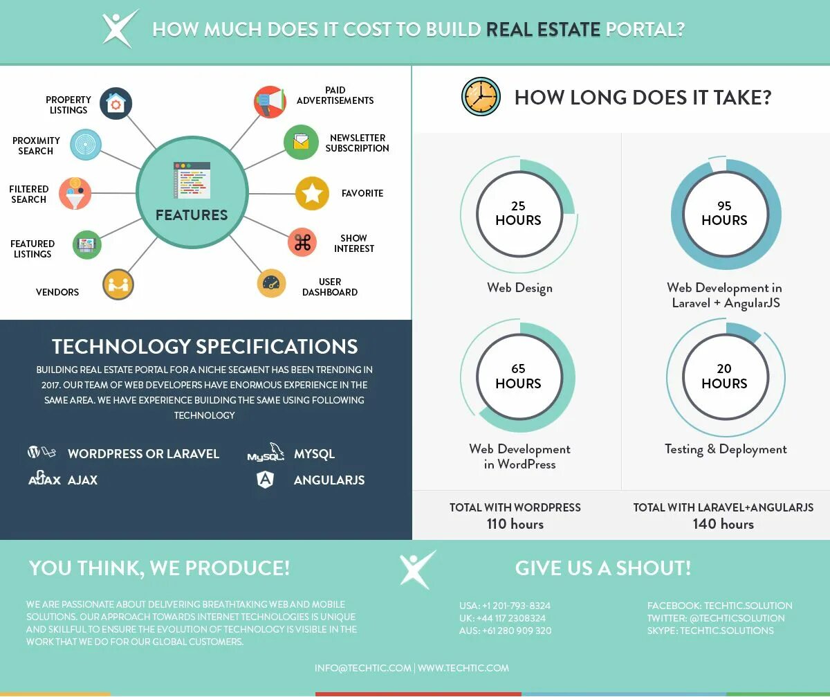 How much time does it take. How much it cost. how cost. how much does it cost перевод. how much money does it cost.