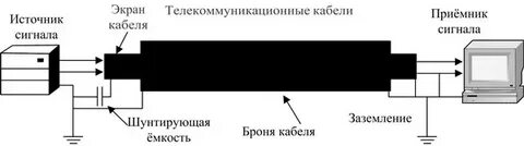 Напряжение на экране кабеля