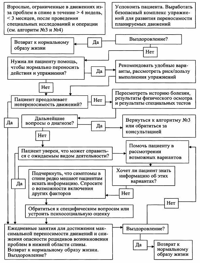 Дифференциальная диагностика боли в спине таблица. Дифференциальный диагноз болей в позвоночнике. Анализы при болях в спине. Диф диагностика при болях в спине. Боль в спине диагноз