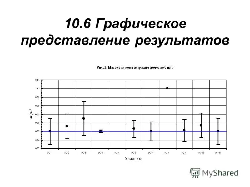 Графическое представление событий. Графическое представление событий
