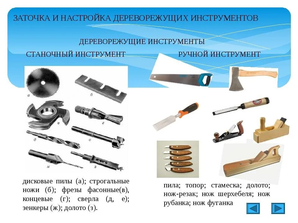 План урока технологии 7 класс. Заточка режущих инструментов 7 класс технология. Заточка и настройка дереворежущих инструментов 7 класс технология. Инструменты для деревообработки ручные. Ручной инструмент для обработки дерева.