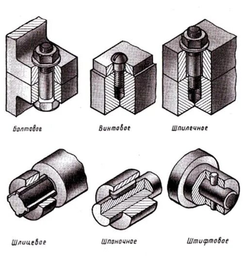 Соединение деталей примеры. Разъемные и неразъемные типы соединения деталей. Неразъемные соединения Инженерная Графика. Разъемное соединение и неразъемное соединение типы. Виды разъемных соединений на чертеже.