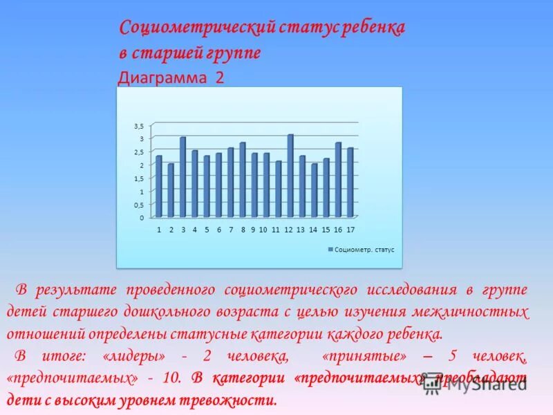 Социометрические статусы детей