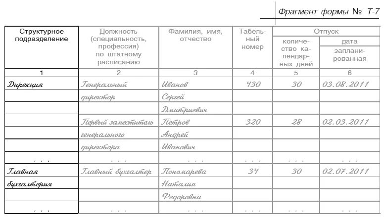 Тк 123 отпуск. Структурные подразделения и должности. Название структурного подразделения. Наименование подразделения это пример. Наименование структурных подразделений и должностей.