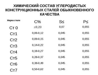 Ст 10 3