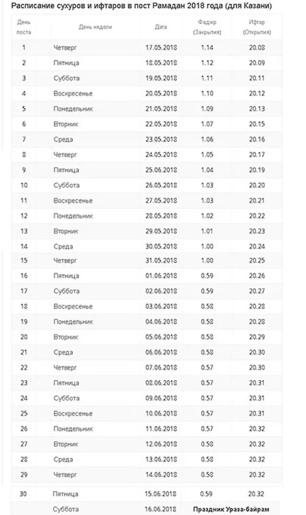 График поста ураза. Расписание Рамадан 2018 Москва. Календарь Рамадан 2018 года Москва. График поста мусульман Рамазан. Расписание мусульманского поста в Москве.