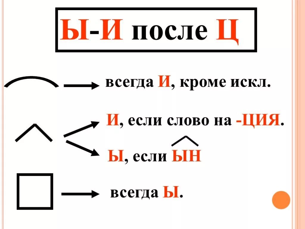 Ы и после ц упражнения 5 класс. Правило русского языка буквы и ы после ц. Буквы после ц правило. Правописание букв и и ы после буквы ц правило. Правило написания и ы после ц 5 класс.