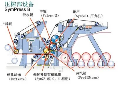 Section device