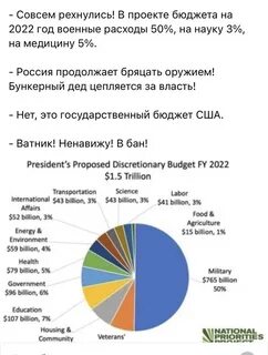 Бюджет сша