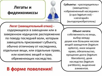 Субъекты завещания