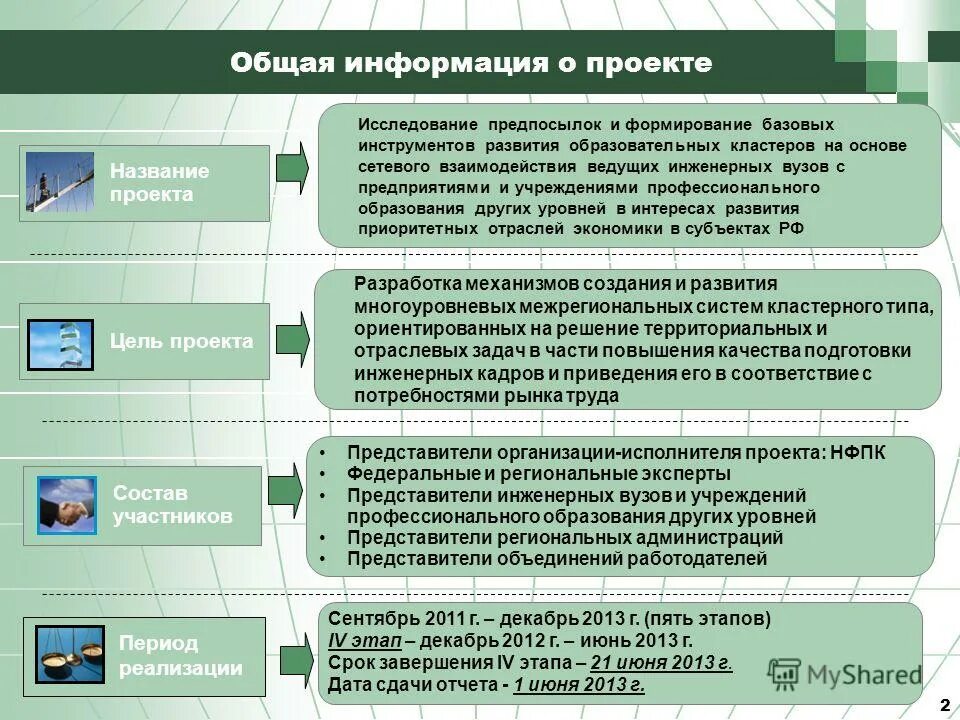 Профессиональный кластер. Общая информация о проекте. Общая информация по проекту. Основные сведения о проекте. Структура образовательного кластера.