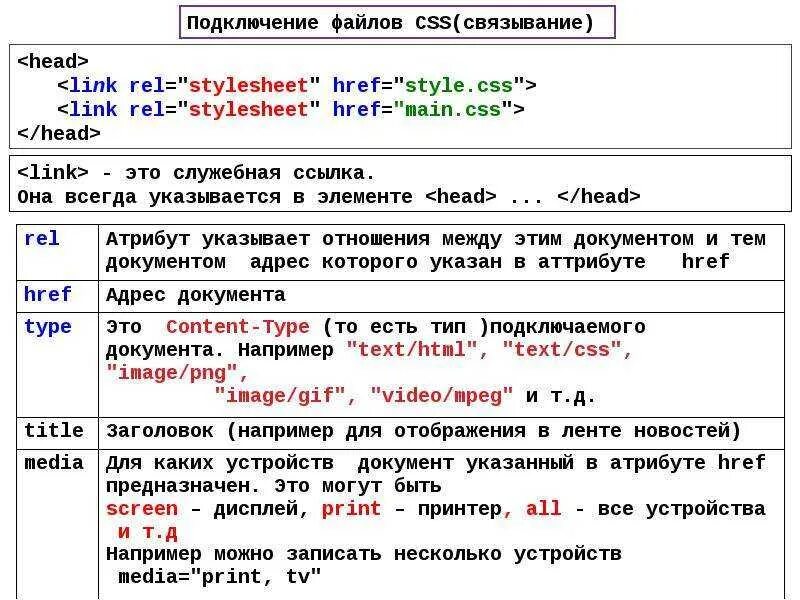 Элементы в строку css. Таблица стилей html. внешняя таблица стилей css. подключить стили css в html. каскадные таблицы стилей css.