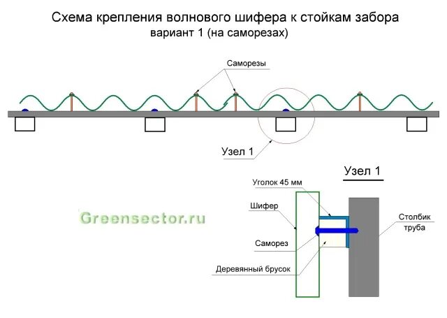 Как крепят волновой шифер. Крепление для шифера волнового. схема крепления шифера саморезами. схема крепления шифера 8 волнового саморезами. крепление шифера к металлу.